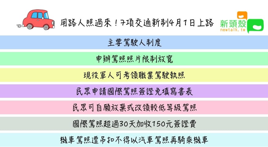 4月1日起開始實施的7項交通新制。 圖：張嘉哲/製作