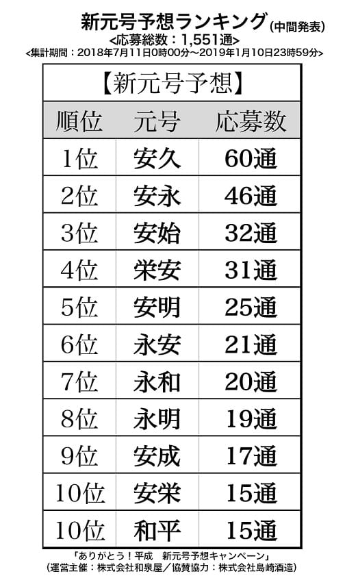 日本網路預測新年號全是「安」字，被認為安倍網軍放空氣 圖：擷取自共同通訊社官網