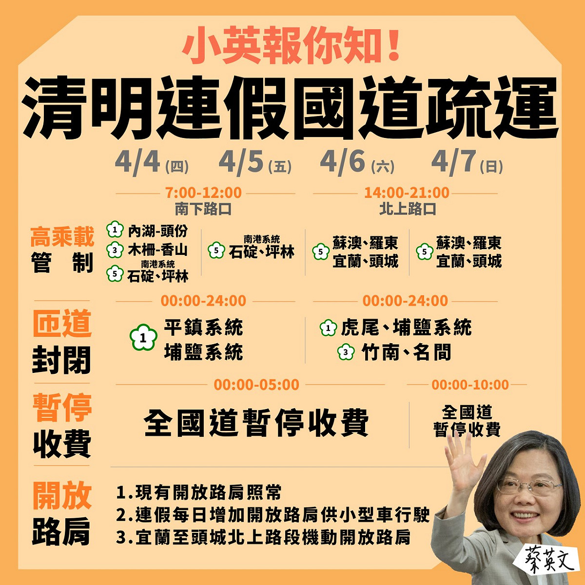 清明國道疏運措施一圖看。 圖：總統府/提供