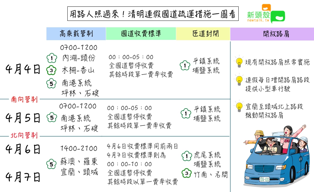 清明連假國道疏運措施一圖看。 圖：張嘉哲/製作