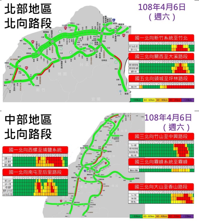 高公局預估，今天午後北上有8個易塞車地雷路段。 圖/高公局