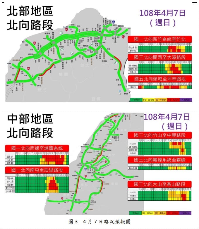 高公局預估連假最後日塞車九大地雷。 圖/高公局