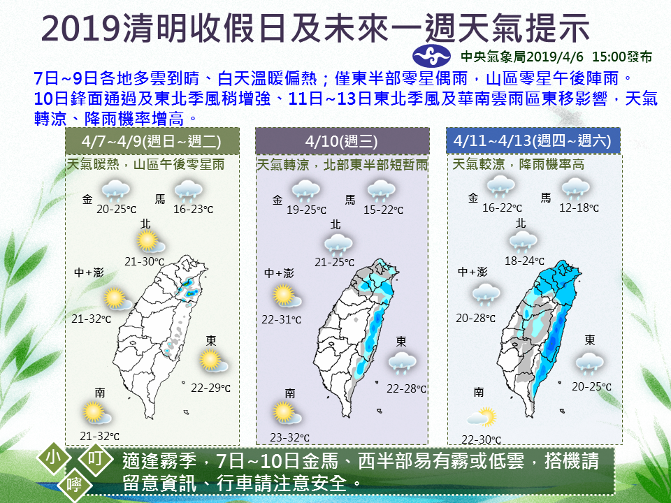 未來一周天氣一覽圖。 圖：中央氣象局/提供
