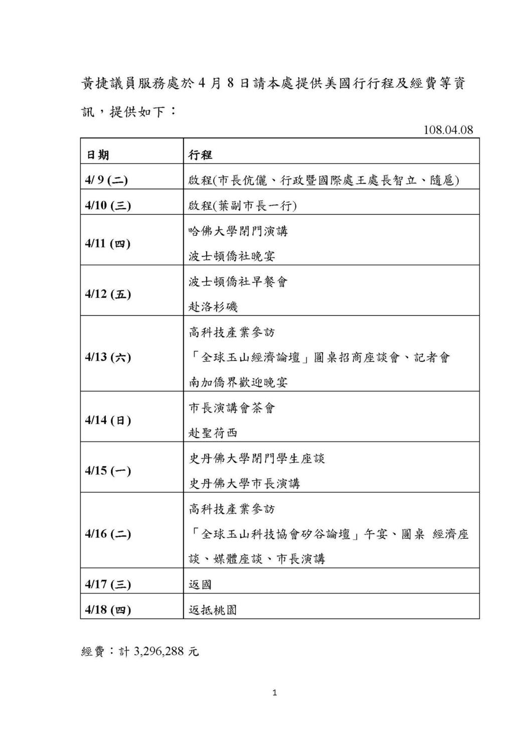 高雄市長韓國瑜訪美行程及經費資訊。 圖：擷取自黃捷臉書
