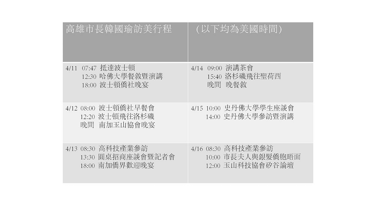 高雄市長韓國瑜訪美行程。 圖：新頭殼製作