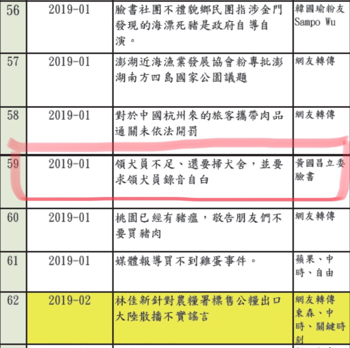 農委會今（10）天送到立法院經濟委員會專案報告中，卻把黃國昌的臉書貼文列為「爭議訊息」，讓黃昨天火速在臉書怒批農委會「玩兩面手法」，簡直莫名其妙、可惡至極。 圖：翻拍自農委會專案報告