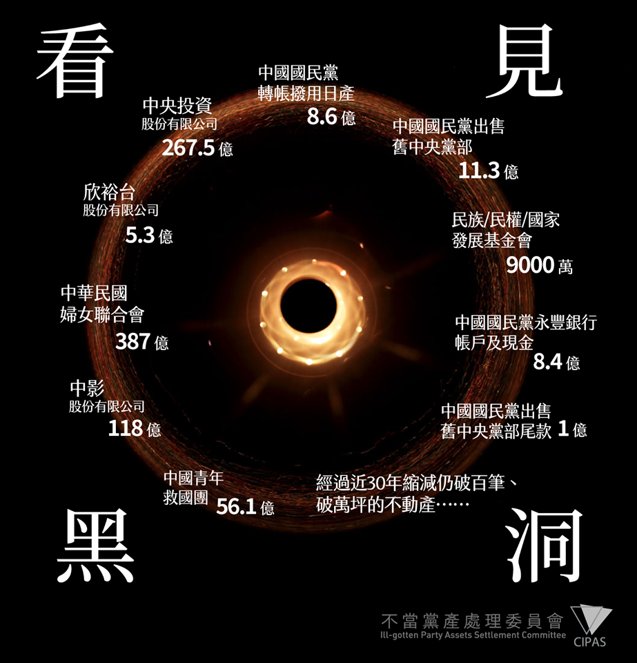 行政院不當黨產委員會今（10）日在官方臉書公布「看見黑洞」圖片，羅列至今處分的不當黨產高達860多億元。 圖：擷自黨產會官方臉書