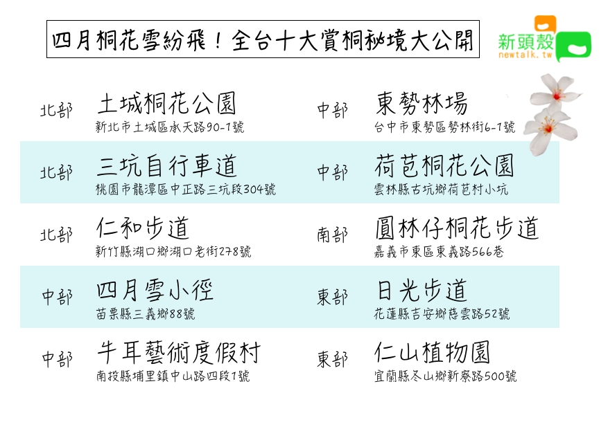 全台十大賞桐秘境一覽表。 圖：張嘉哲/製作