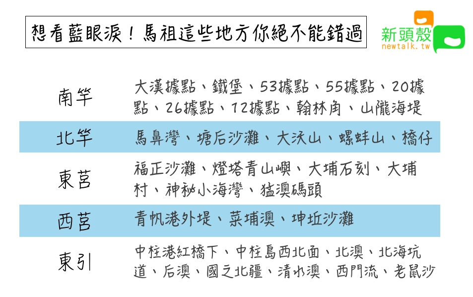 馬祖看得到藍眼淚的地標一覽表。 圖：張嘉哲/製作