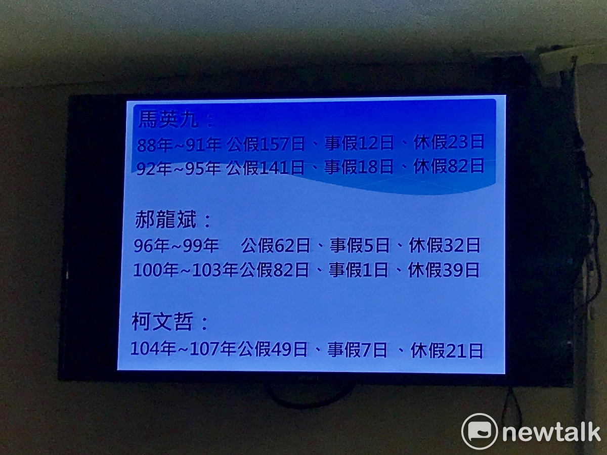 議員陳建銘曝光前朝馬英九、郝龍斌、現任市長柯文哲的休假天數。 圖：翻攝議會畫面