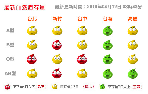目前台北、新竹、台中都有缺血狀況。 圖：翻攝血液基金會官網
