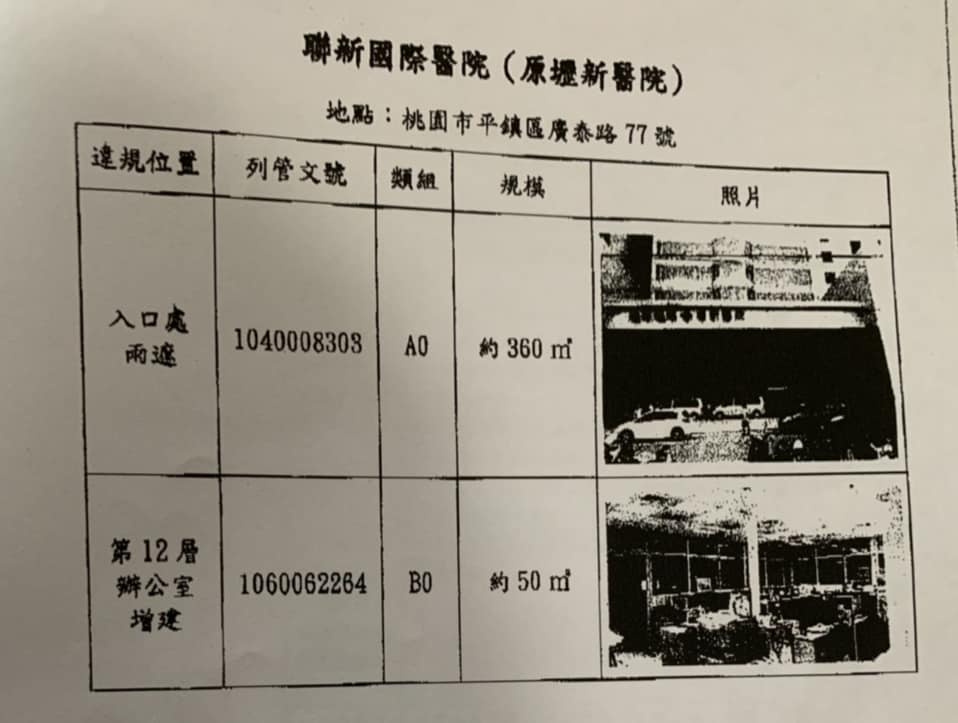 黃國昌在臉書PO文表示，日前接到投訴，說其幾年前就已經向桃園市政府檢舉壢新醫院的巨大違建，但毫無動靜。 圖：翻攝自黃國昌臉書粉絲專頁