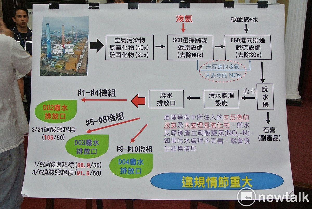 中火水汙染情節說明。 圖：唐復年/攝