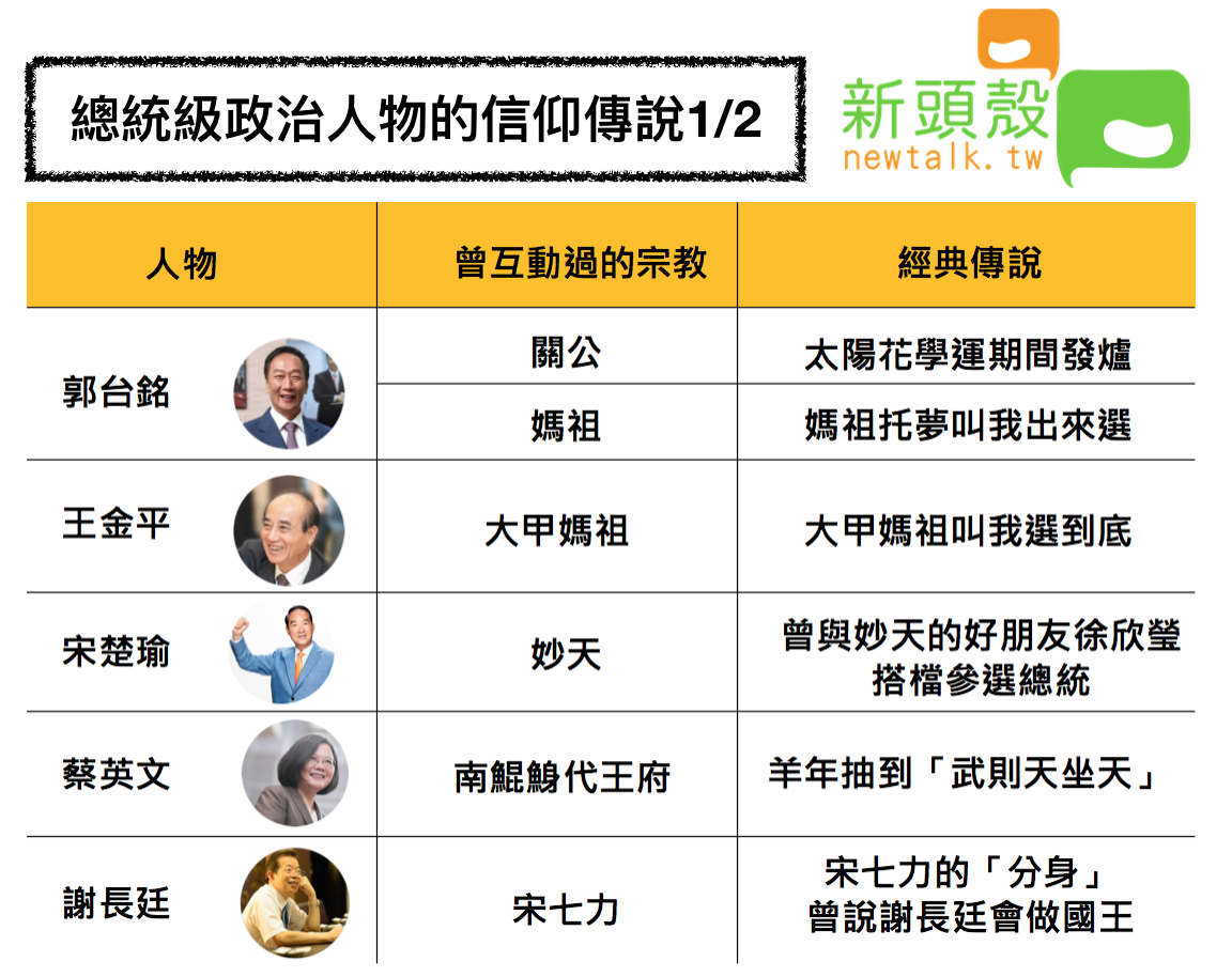 各政治人物的信仰傳說整理。 圖：新頭殼製表