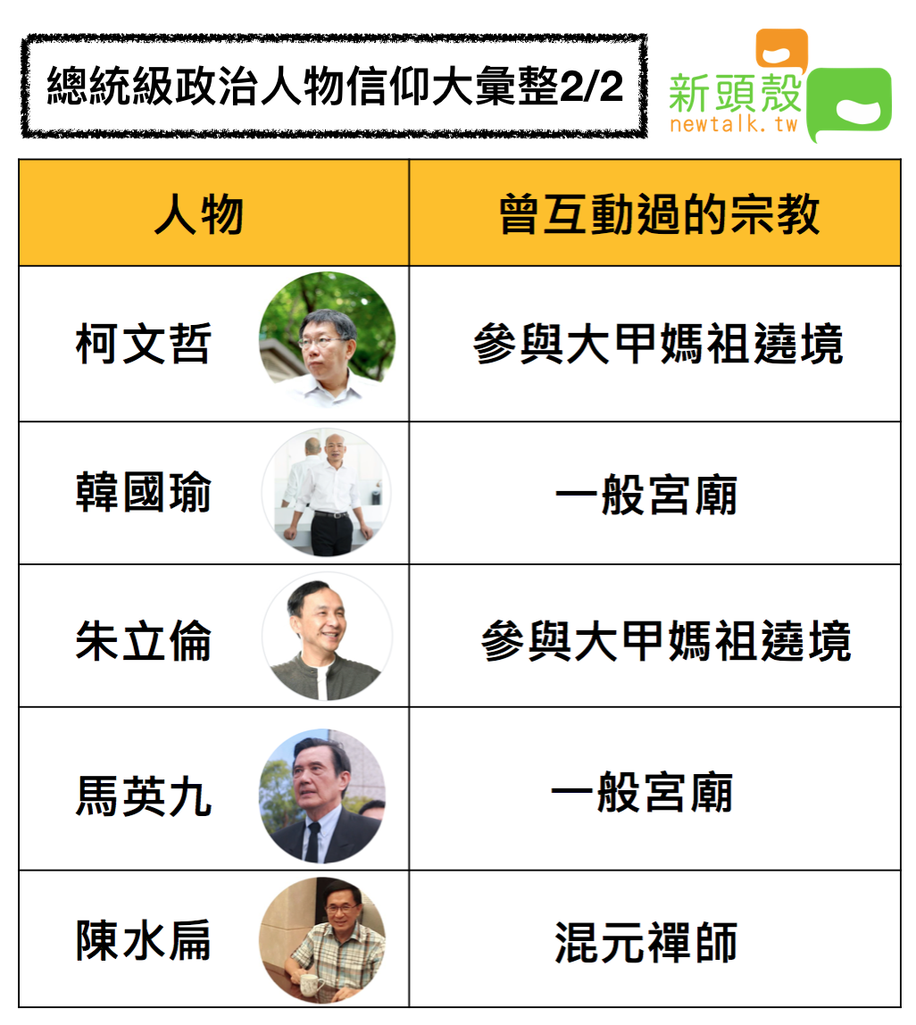 政治人物曾參與的宗教活動整理。 圖：新頭殼製表
