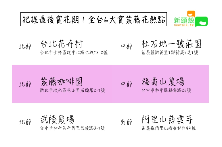 全台賞紫藤花地點一圖看。 圖：張嘉哲/製作