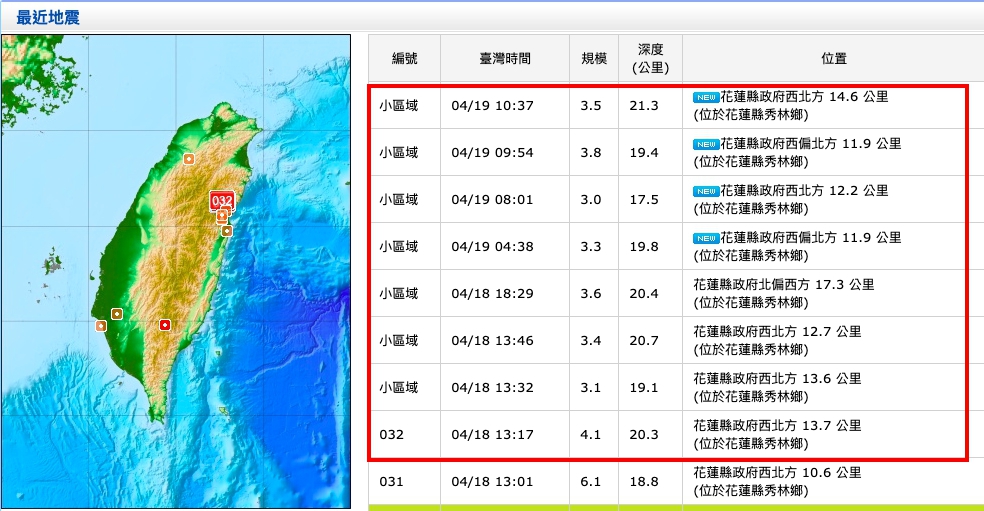 花蓮昨（18）日下午13時01分發生芮氏規模6.1地震，全台有感，銅門震度高達7級，而昨強震後，一小時內有連震三次，再加上今（19）日天清晨至上午有4起餘震 圖：截自中央氣象局