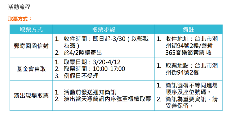 取票方式一覽表 圖：取自善耕365公益媒合平台