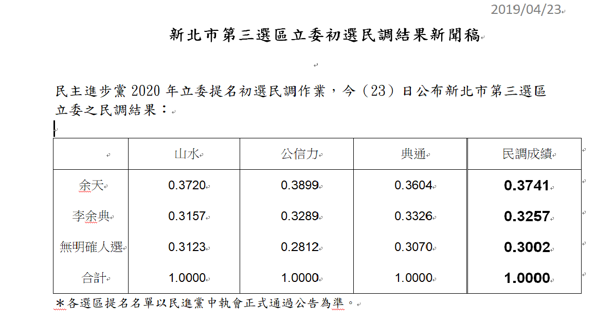 民進黨新北市第三選區立委民調結果。 表：民進黨提供