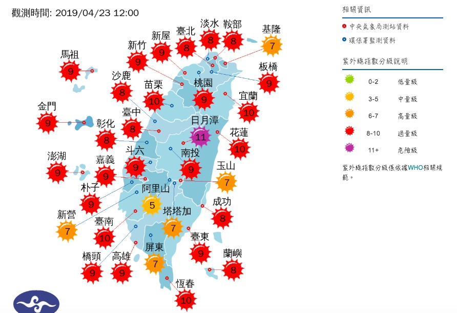 全台正中午紫外線已經呈現過量級。 圖：中央氣象局/提供