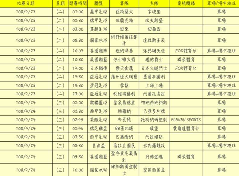 台灣運彩今（23）日公布為來一週國際運動賽事的投注項目。 圖：台彩/提供