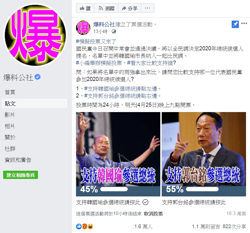 臉書社團《爆料公社》粉絲專頁將韓國瑜、郭台銘並列舉辦「模擬投票」，問「您比較支持哪一位代表國民黨參加2020年總統候選人？」 圖：翻攝爆料公社臉書