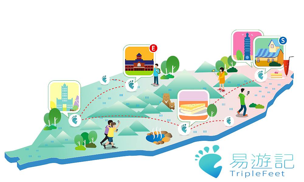 《TripleFeet易遊記》多點定位旅程記錄規劃系統，讓你輕鬆留下足跡 圖：網銀國際/提供