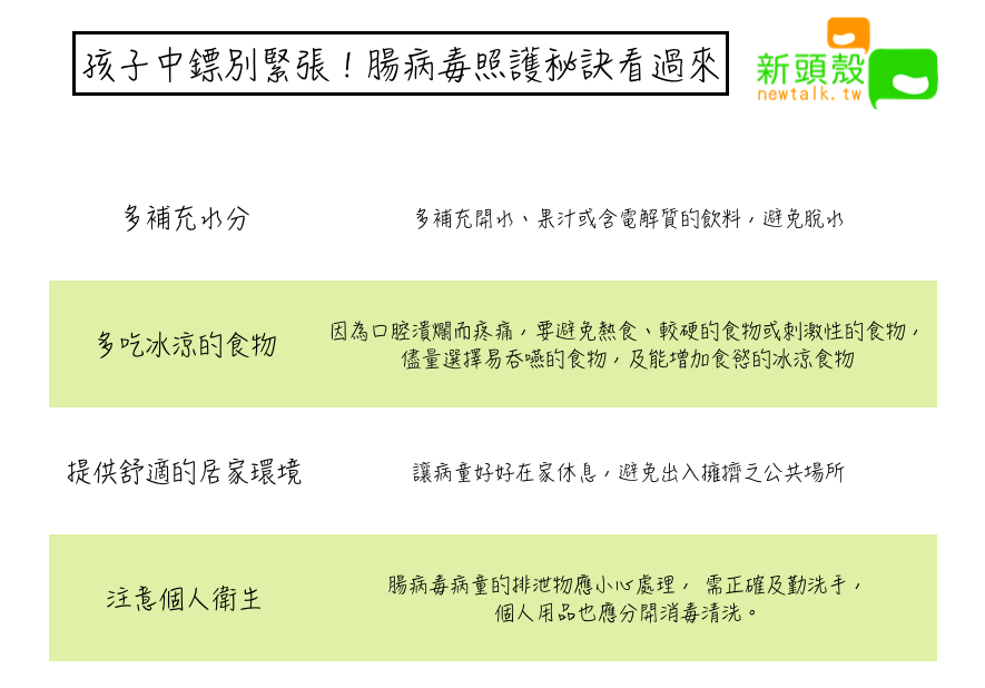 孩子中鏢別緊張！腸病毒照護秘訣看過來 圖：新頭殼/製表