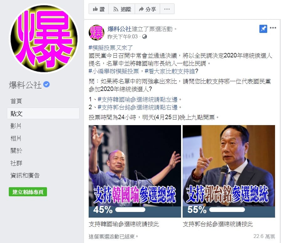 「爆料公社」推出的模擬票選，24小時吸引22.6萬張票。 圖：擷取自「爆料公社」臉書
