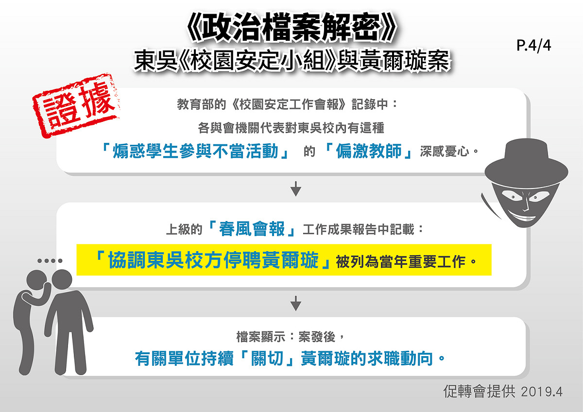 促轉會最近公布黃爾璇案調查的最新進度指出，「解聘黃爾璇」是由教育部偕同情治單位主導，為國民黨政府成立的「春風會報」協調黨政軍系統進行監控及迫害。 圖：促轉會