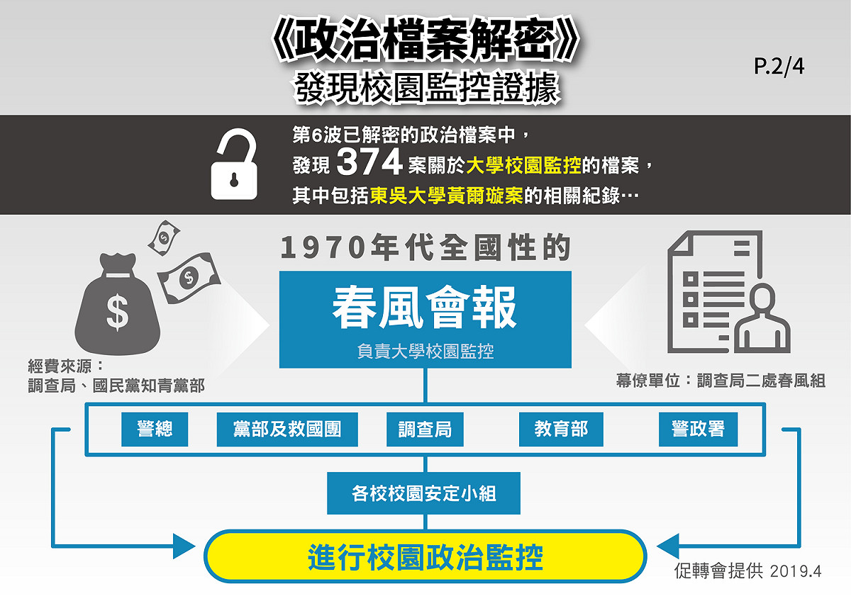 「黃爾璇解聘案」與情治單位和國民黨介入有關的猜測，也初步得到證實。 圖：促轉會