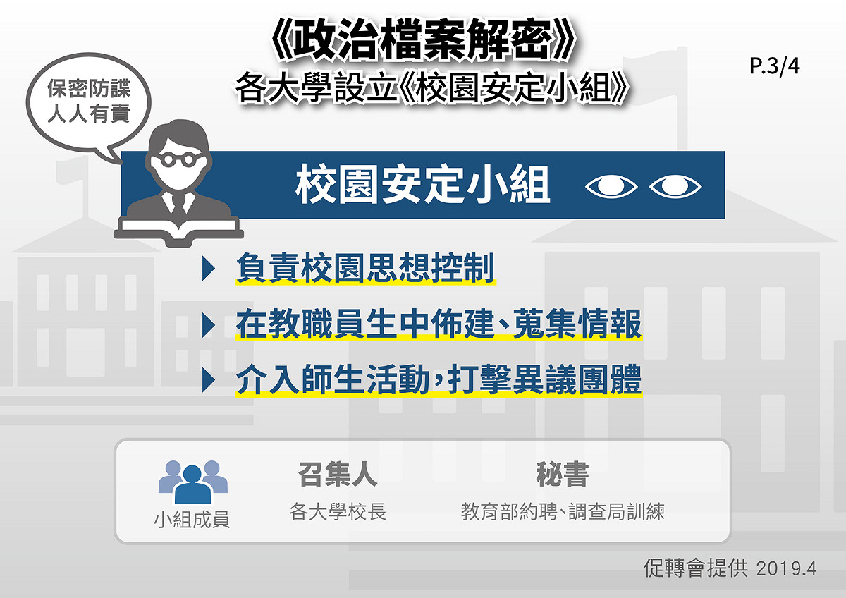 「校園安定小組」接受春風會報指揮、督導，積極在師生間佈建、打擊校園中的各式「威脅」，其中，「黃爾璇解聘案」便是在這個系統中被決定的。 圖：促轉會