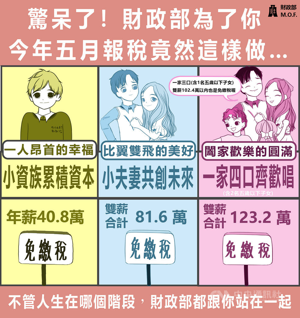 財政部經營臉書粉絲團有成，不時透過臉書宣導重要政策及稅務知識，有近3萬的粉絲追蹤。 圖/財政部臉書粉絲團