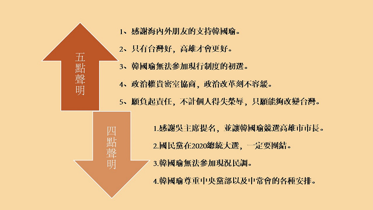 韓國瑜與吳敦義於今（30日）會面後，發布四點聲明，和上禮拜的五點聲明之對比。 圖：新頭殼製成