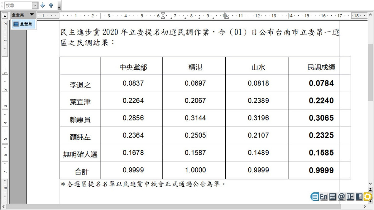 台南市立委第一選區之民調 圖：民進黨提供