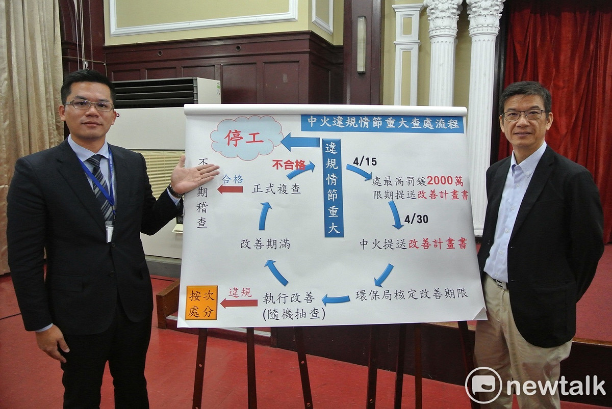 台中市環保局長吳志超（右）表示已退回中火的改計畫書。 唐復年/攝