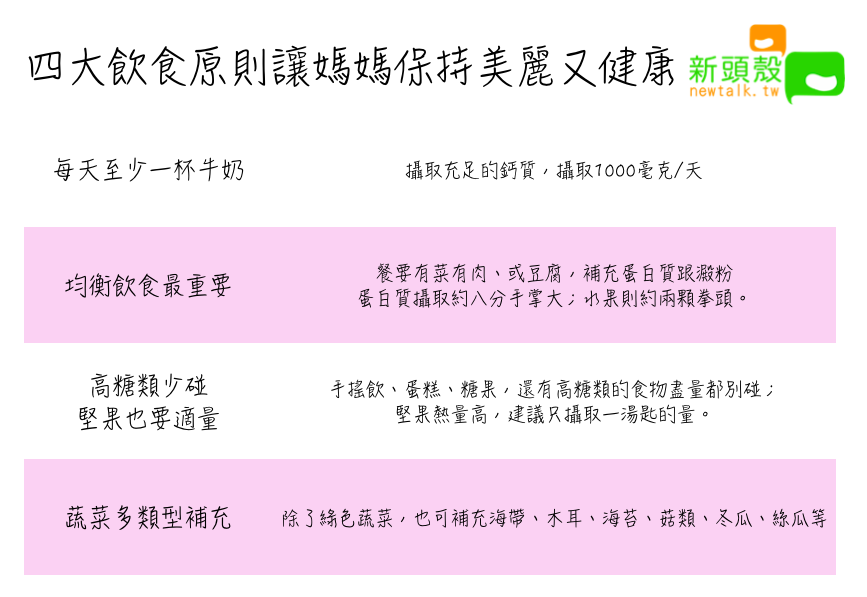 辣媽駕到！四大飲食原則讓媽媽保持美麗又健康 圖：新頭殼/製表