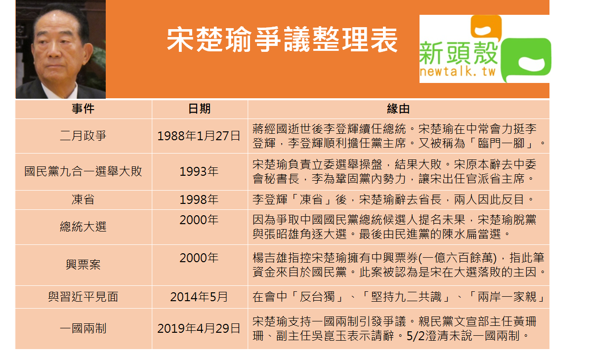 宋楚瑜歷年爭議整理表。 圖：新頭殼製作