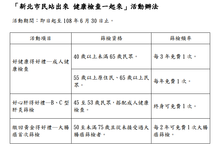 新北市民健康檢查活動辦法 圖：新北市衛生局/提供