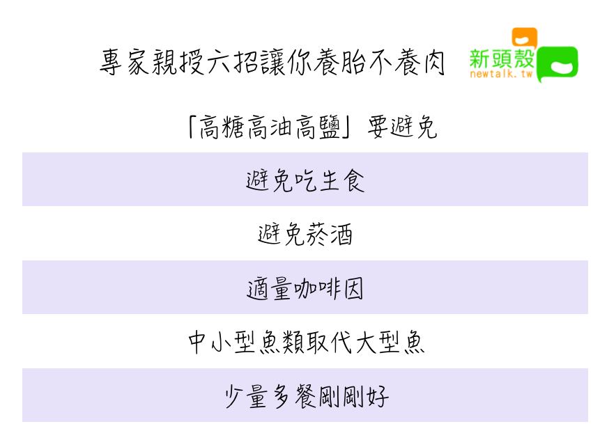 孕媽咪飲食超重要！專家親授六招讓你養胎不養肉 圖：新頭殼/製表