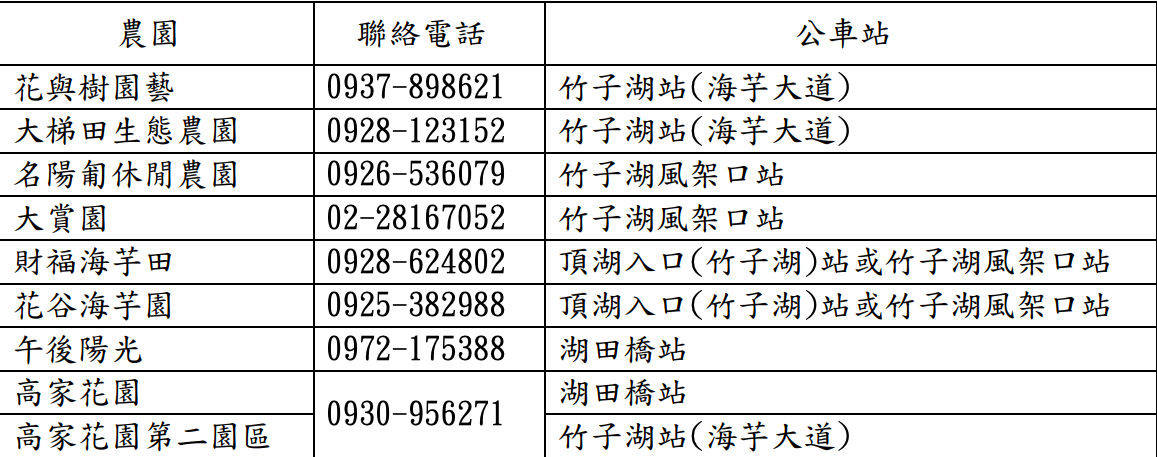 竹子湖繡球花農園資訊 圖：台北市政府產業發展局/提供