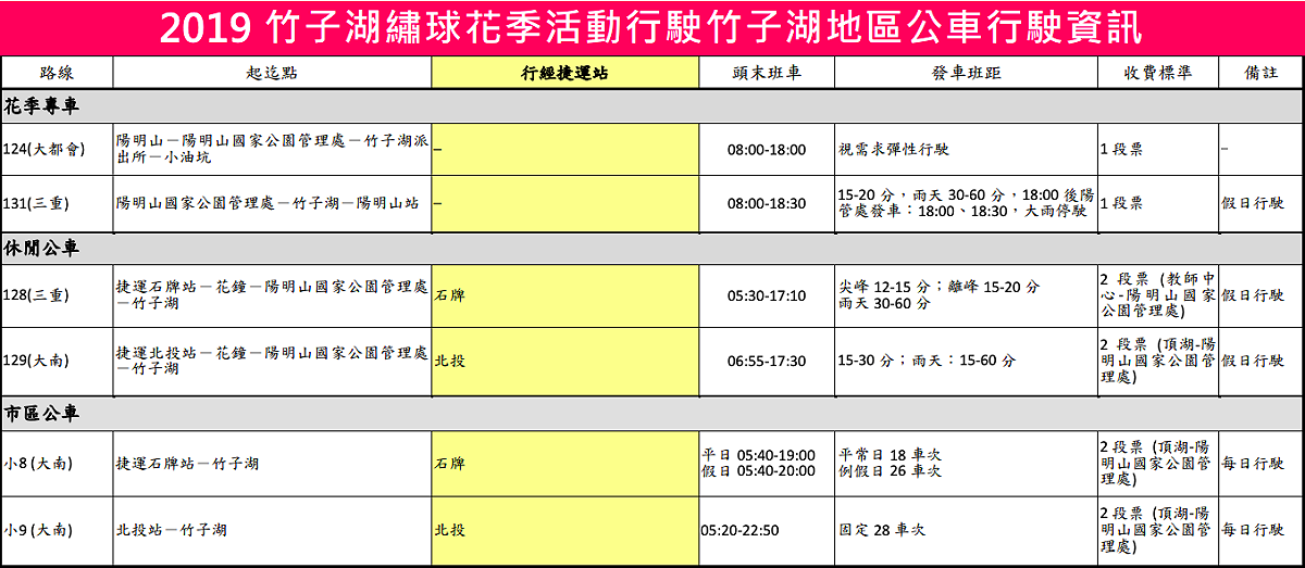 2019竹子湖繡球花季竹子湖公車行駛資訊 圖：台北市公共運輸處/提供
