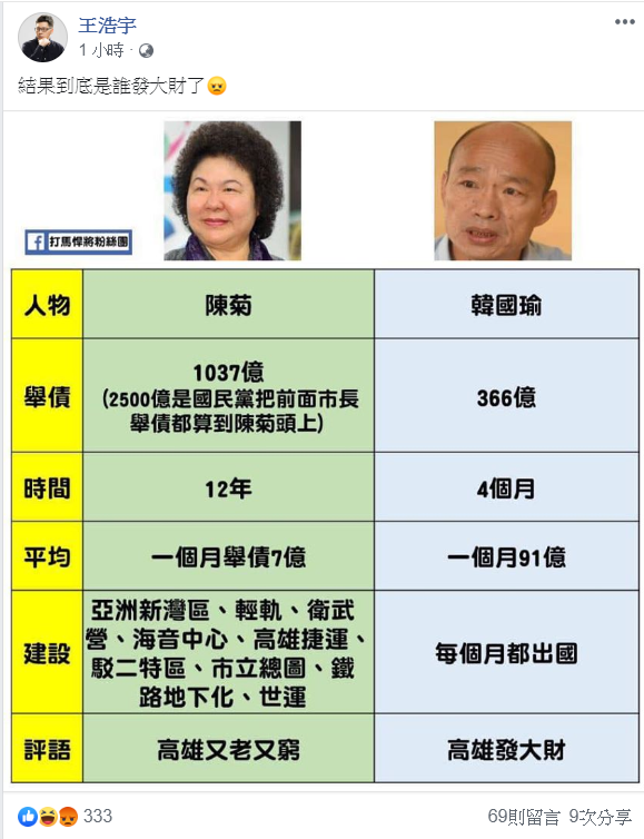 王浩宇轉PO《打馬捍將粉絲團》的製表問「結果到底是誰發大財了」。 圖：翻攝王浩宇臉書