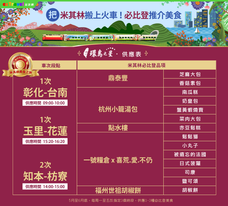 環島之星列車上所提供的美食品項及供應時段。 圖：易遊網／提供