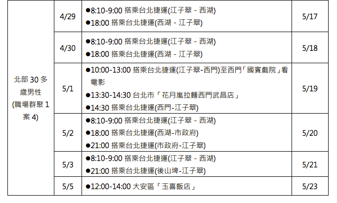疾管署公告確診案例之活動史，曾有前往戲院看電影之行為，完整名單可上疾管署網站查詢。 圖：疾管署／提供