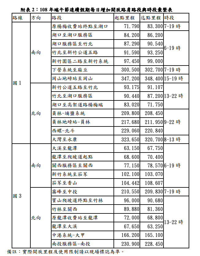 108年端午連假每日增加開放路肩路段與時段彙整表 圖：交通部高速公路局/提供
