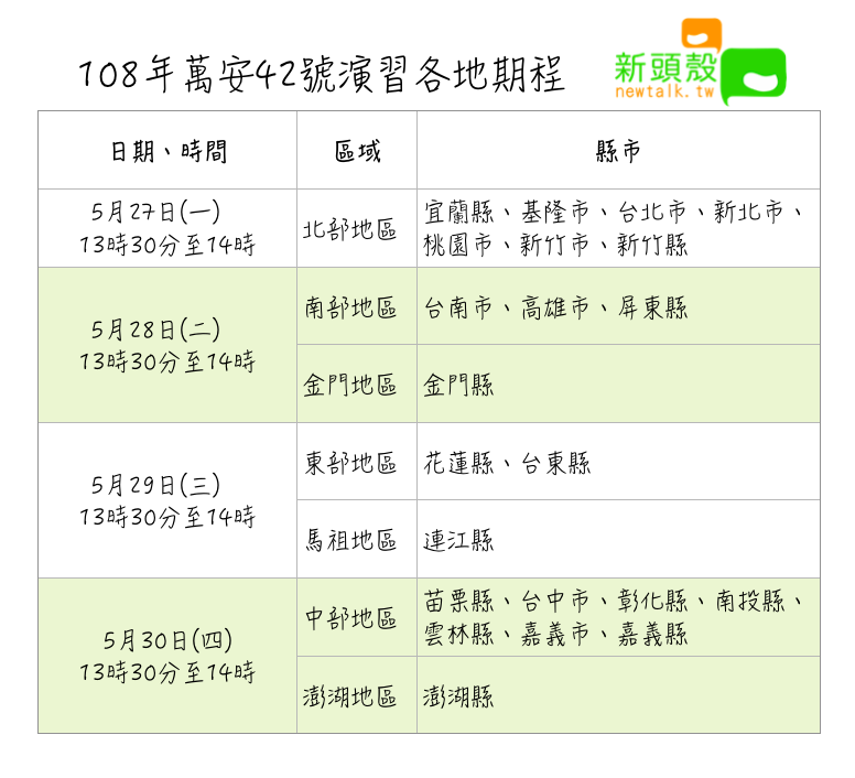 108年萬安42號演習各地期程 圖：新頭殼/製表
