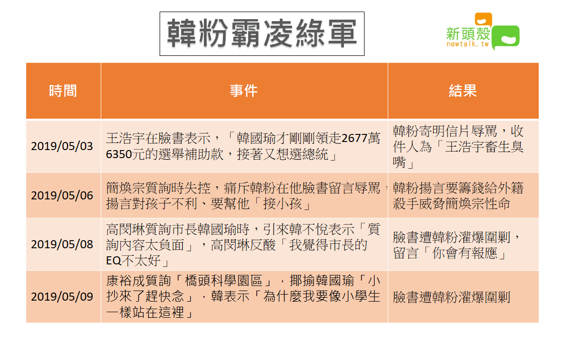 韓粉霸凌綠軍懶人包。 圖：新頭殼製作