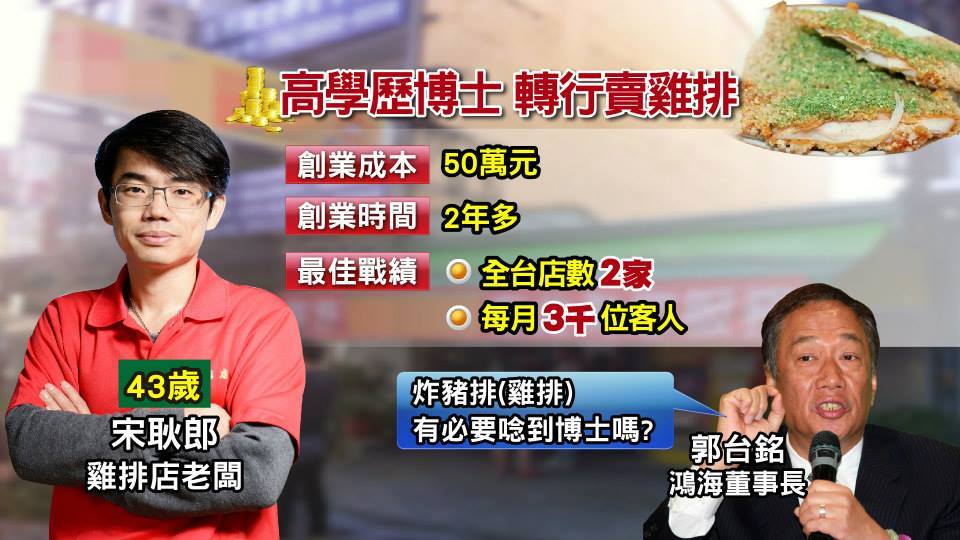 因郭董批評而爆紅的雞排博士宋耿郎，現已經有4家雞排店。 圖：擷取自雞排博士臉書