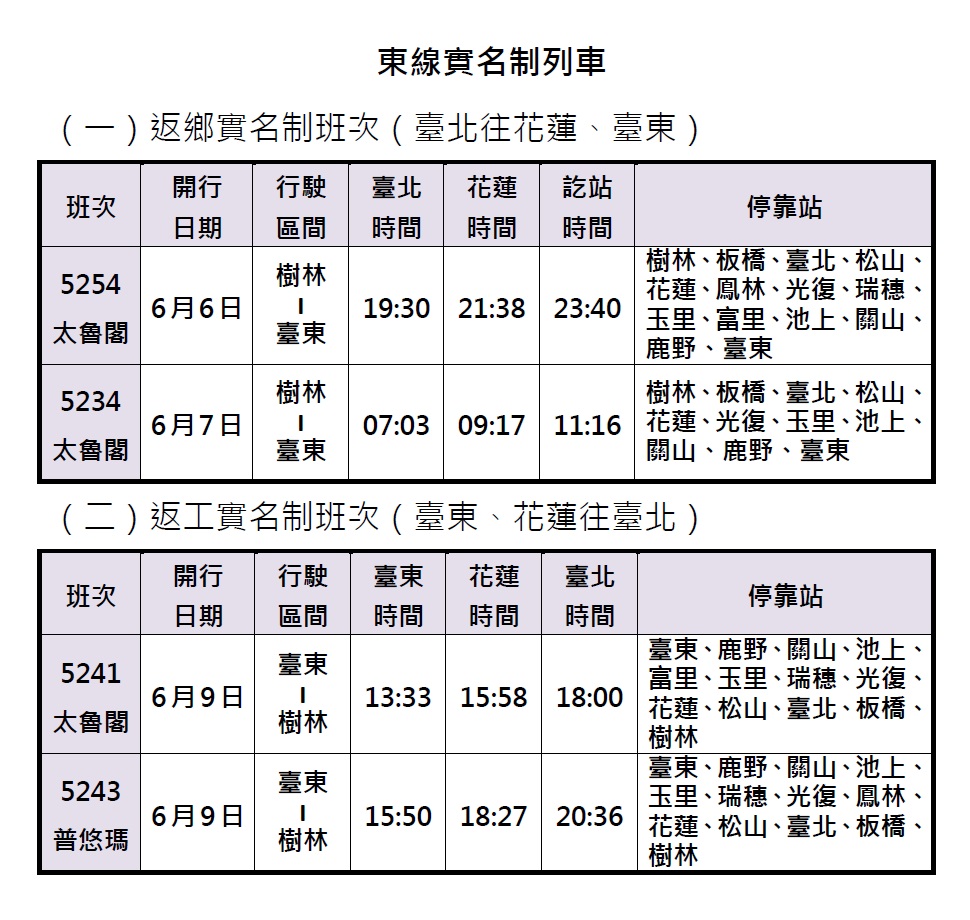 東線實名制列車 圖：台灣鐵路管理局/提供